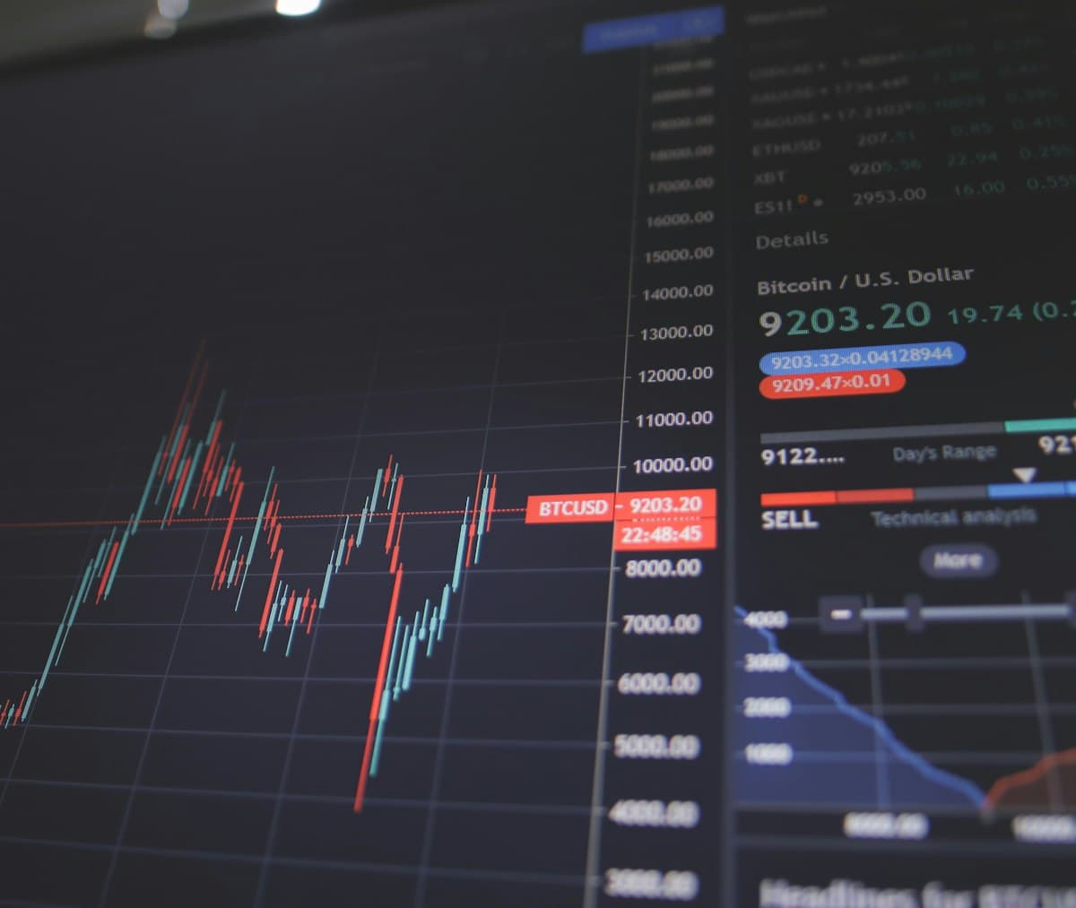 Screen showing a trading chart where prices change by percentage over time
